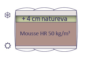 Alvéo natureva