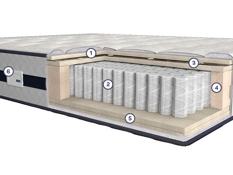 Coupe matelas Marmara