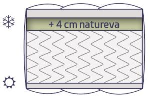 Illustration matelas Spring natureva