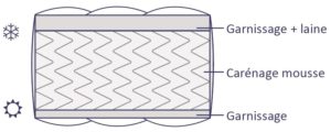 Illustration matelas Spring original