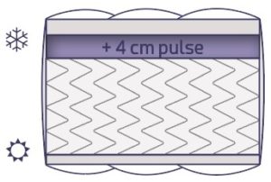 Illustration matelas Spring pulse